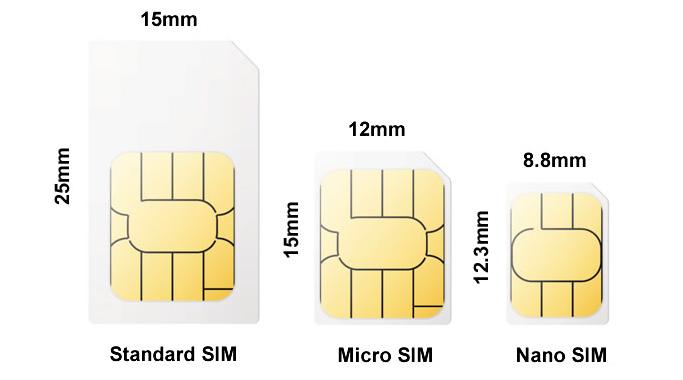 Standard, micro and nano SIM